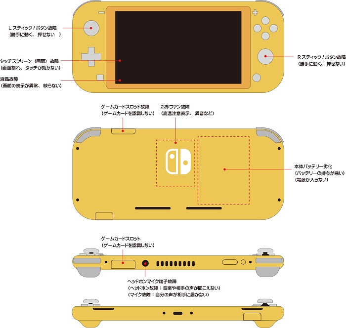 Nintendo Swtich Lite 故障しやすい部位と症状 機種別の修理料金と時間 Nintendo Switch Iphone修理genie ジーニー イオンモール桑名店 アイフォン即日修理 ガラス割れ修理 液晶割れ修理 水没修理